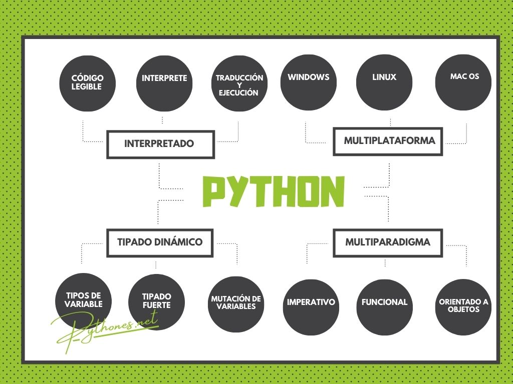 Qué es python diagrama