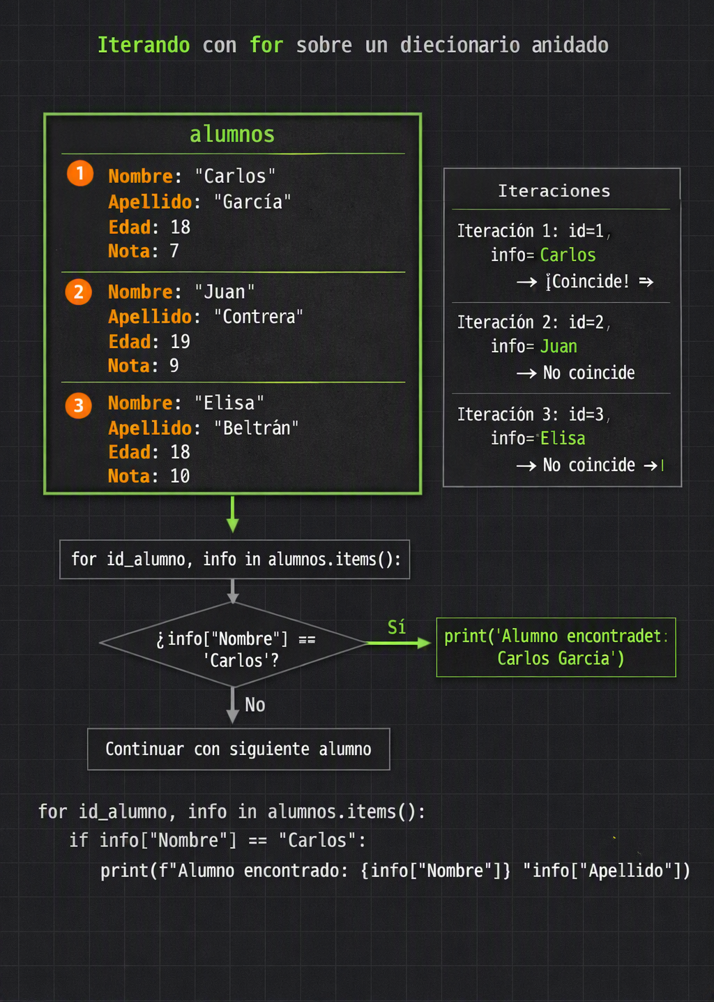 Diagrama-diccionarios-en-python-bucle-for-recorrer