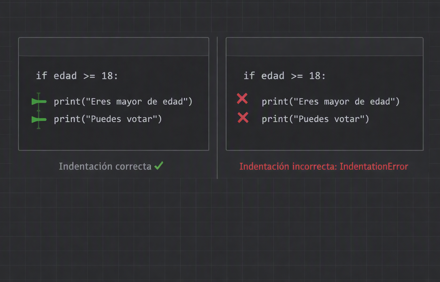 Diagrama condicionales en python sintaxis 
