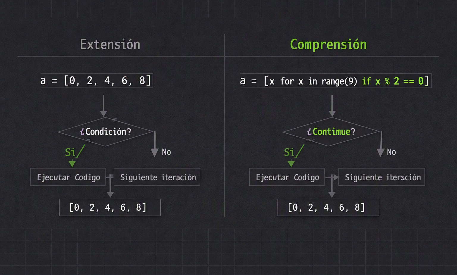Diagrama extensión vs comprensión