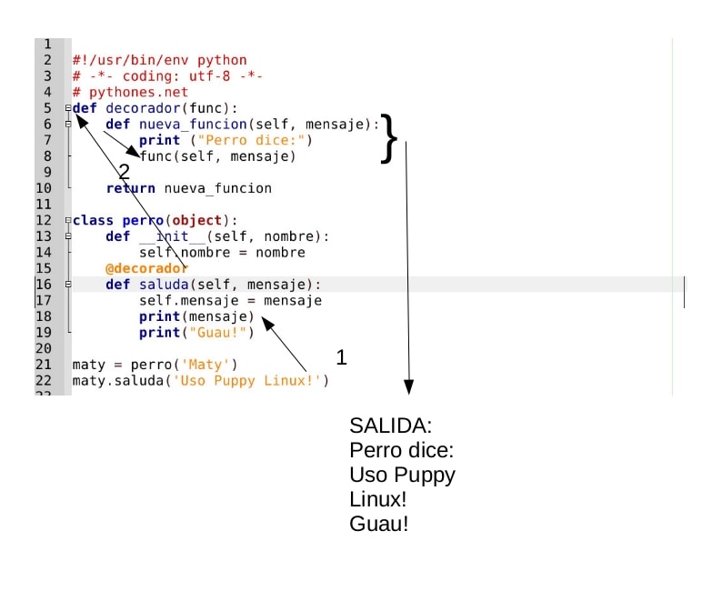 Decoradores en Python 3 - diagrama