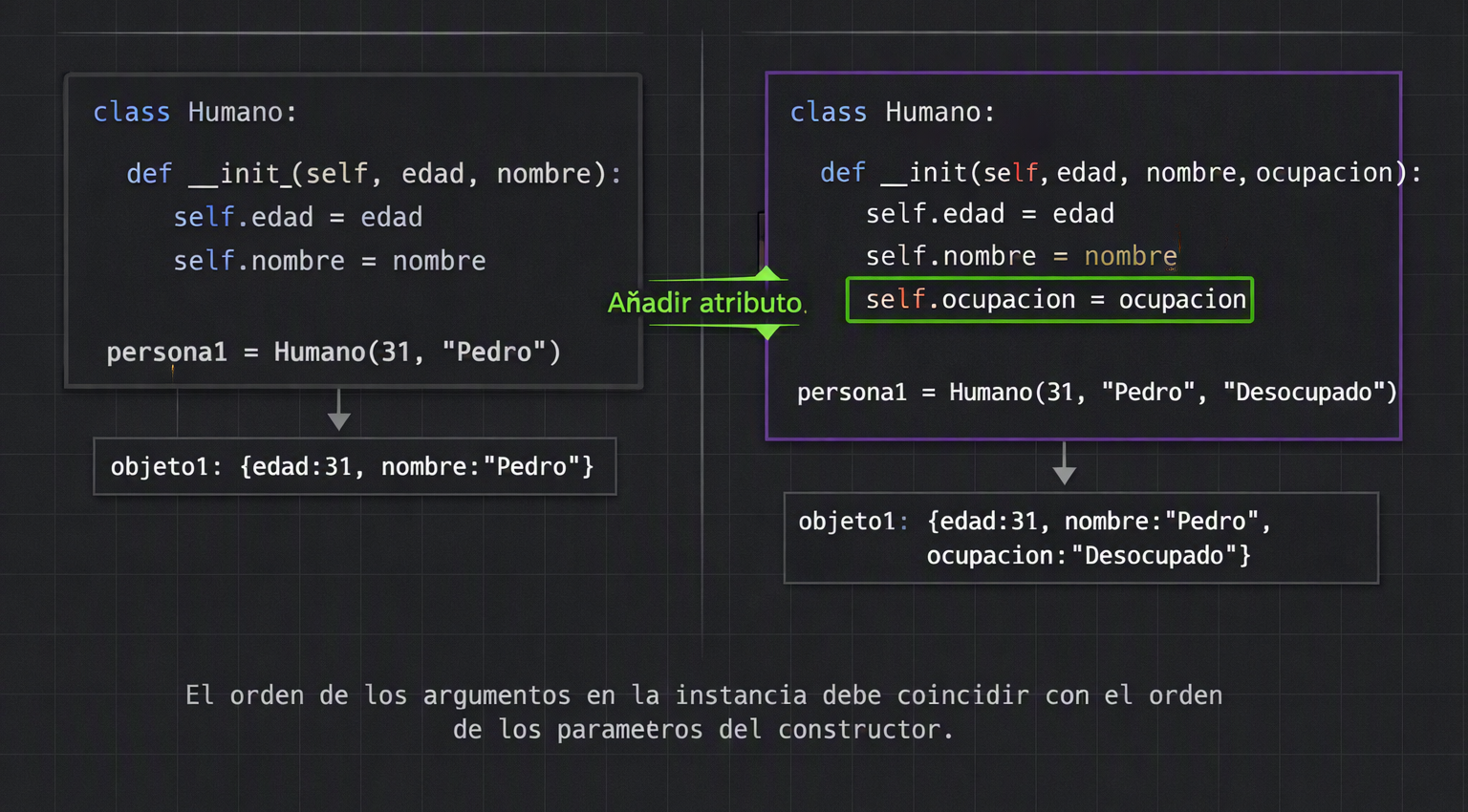 Diagrama python oop clase humano atributos