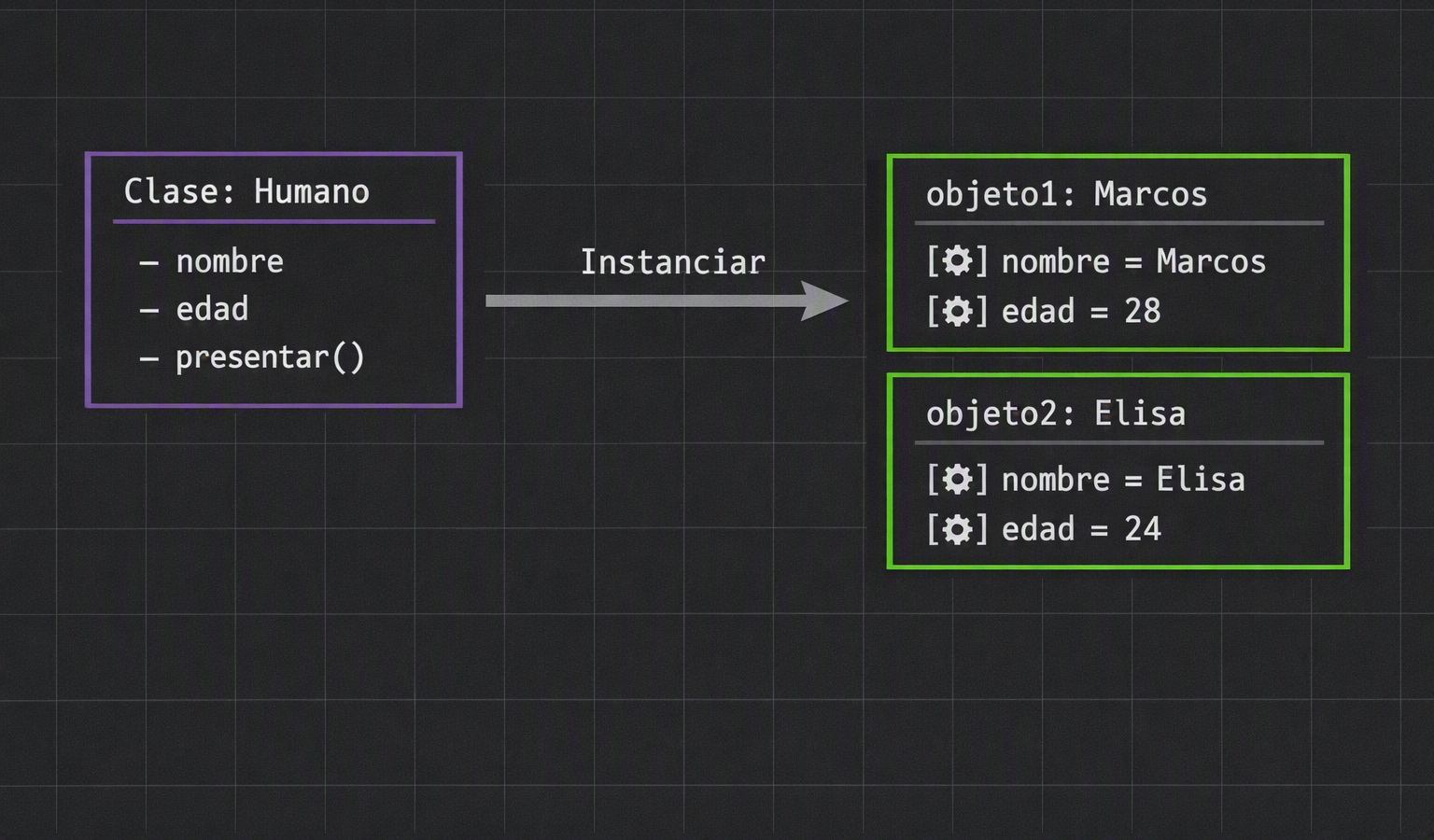 Diagrama clases en python oop