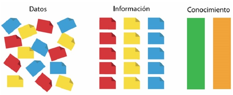 Datos estructurados en python - Diferencia datos vs información