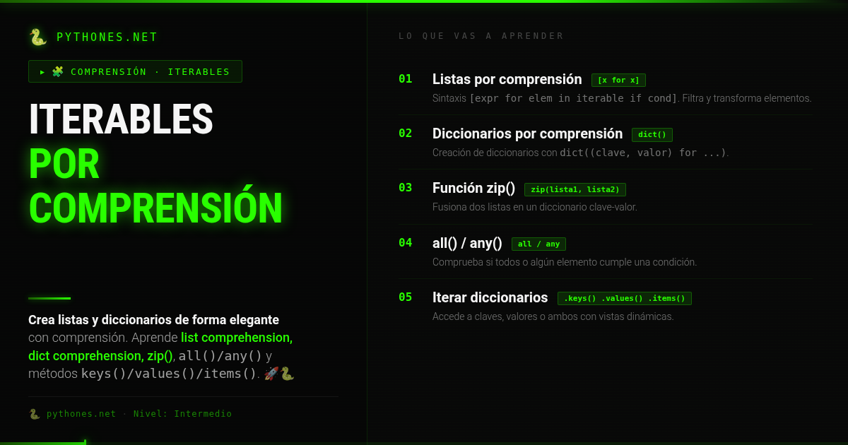 Listas por Comprensión – Python