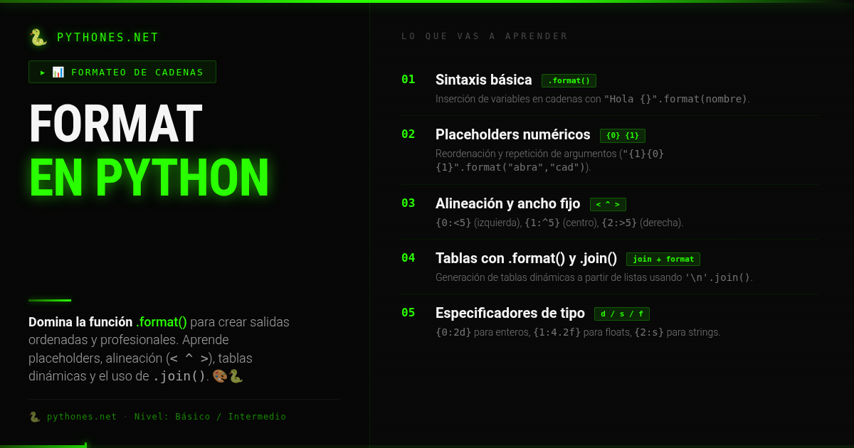Format en Python 3 - Guía 2026