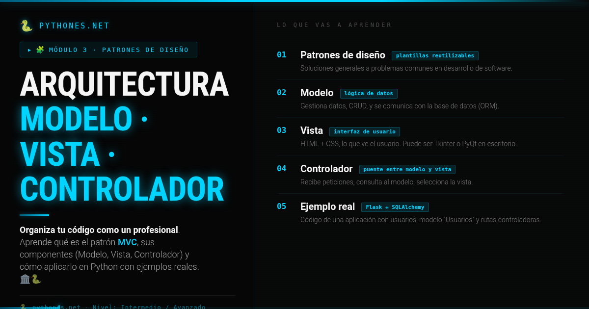 Arquitectura MVC – Modelo, Vista, Controlador