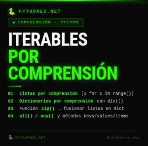 Listas por Comprensión – Python