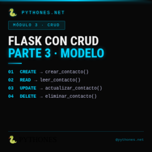 Aplicaciones Flask con CRUD · Parte 3