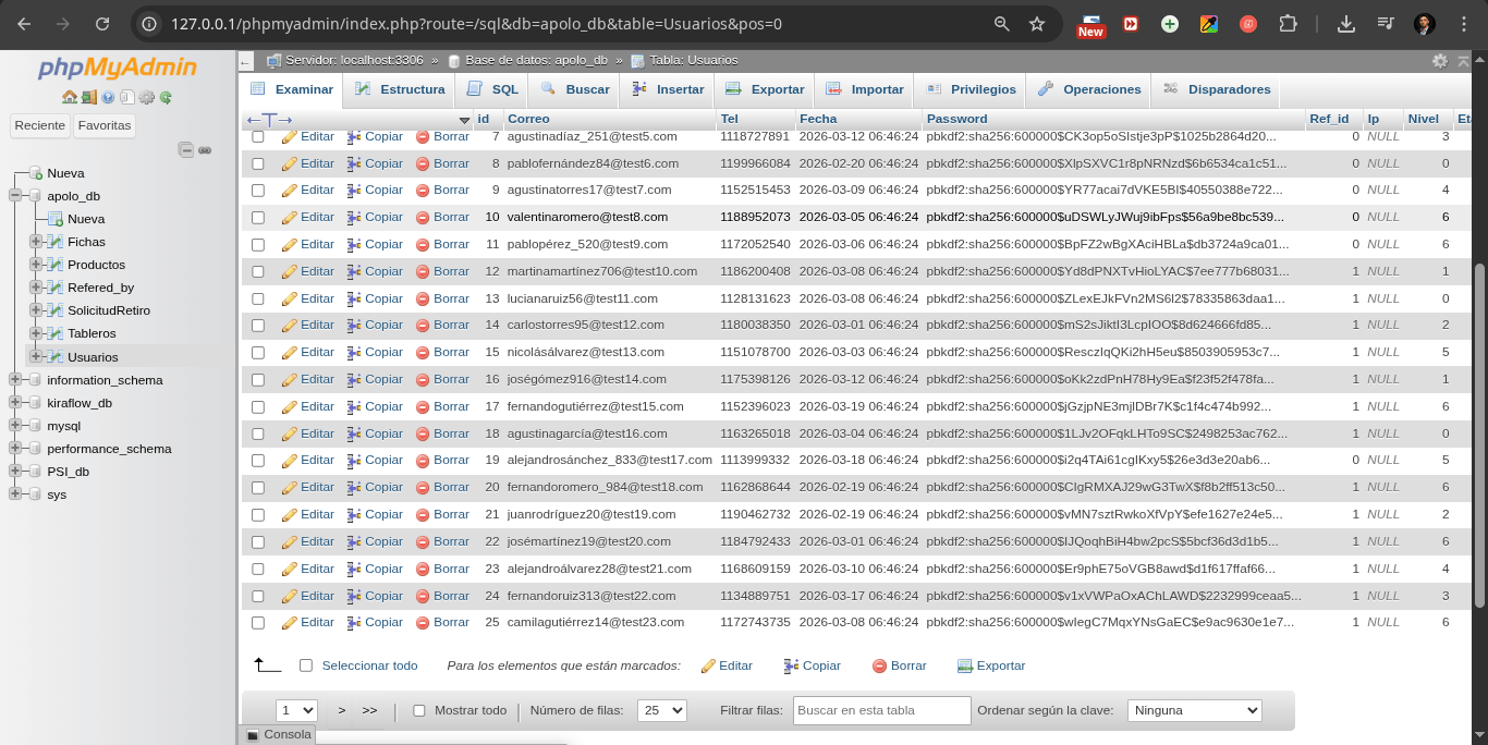 Mysql - PhpMyAdmin - Ejemplo modelo de bases de datos