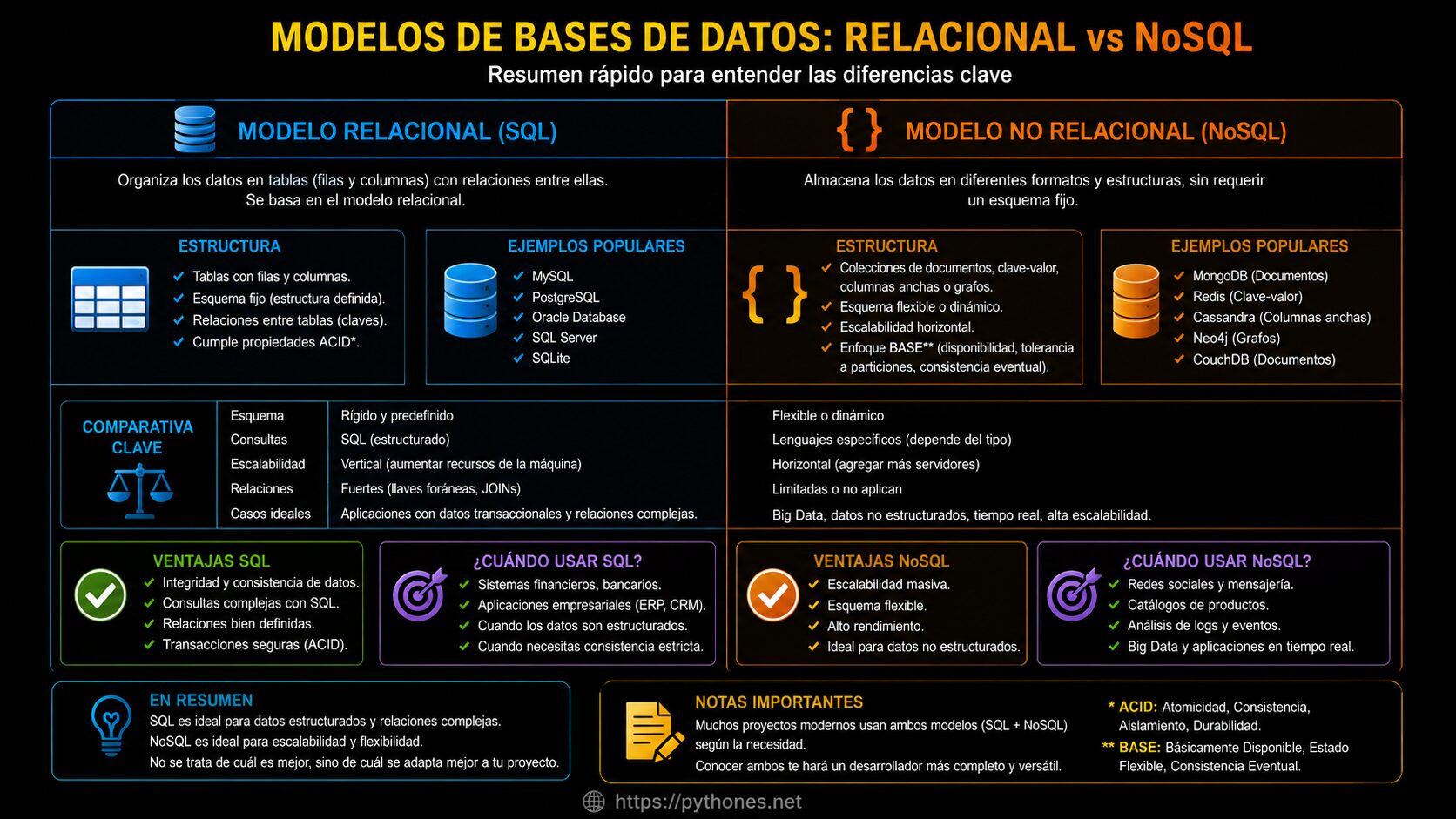 bases-de-datos-modelo-relacional-vs-no-relacional-sql