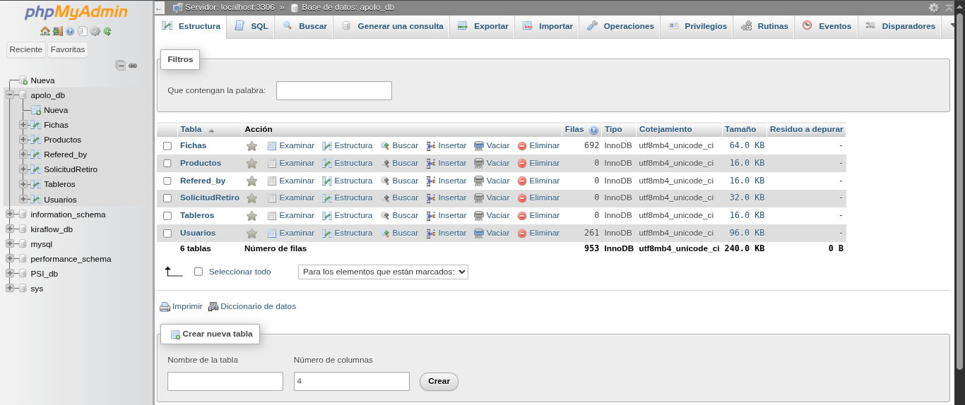 Modelos de bases de datos - Phpmyadmin