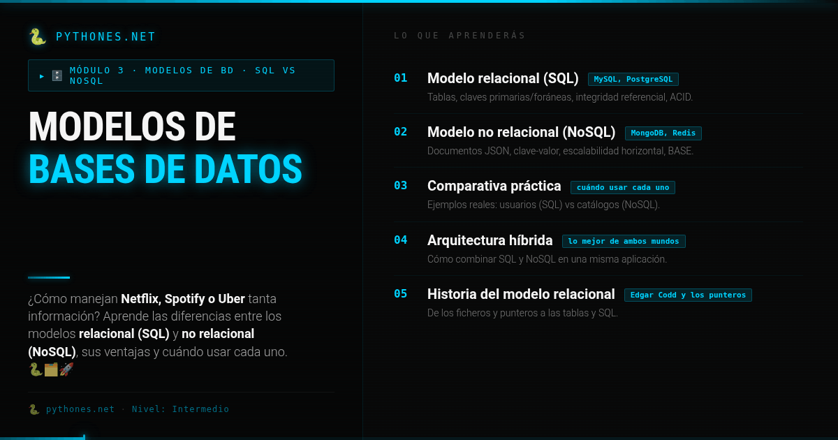 Modelos de bases de datos