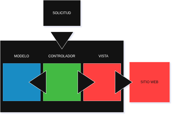 Jinja2 - Aplicaciones flask con python MVC