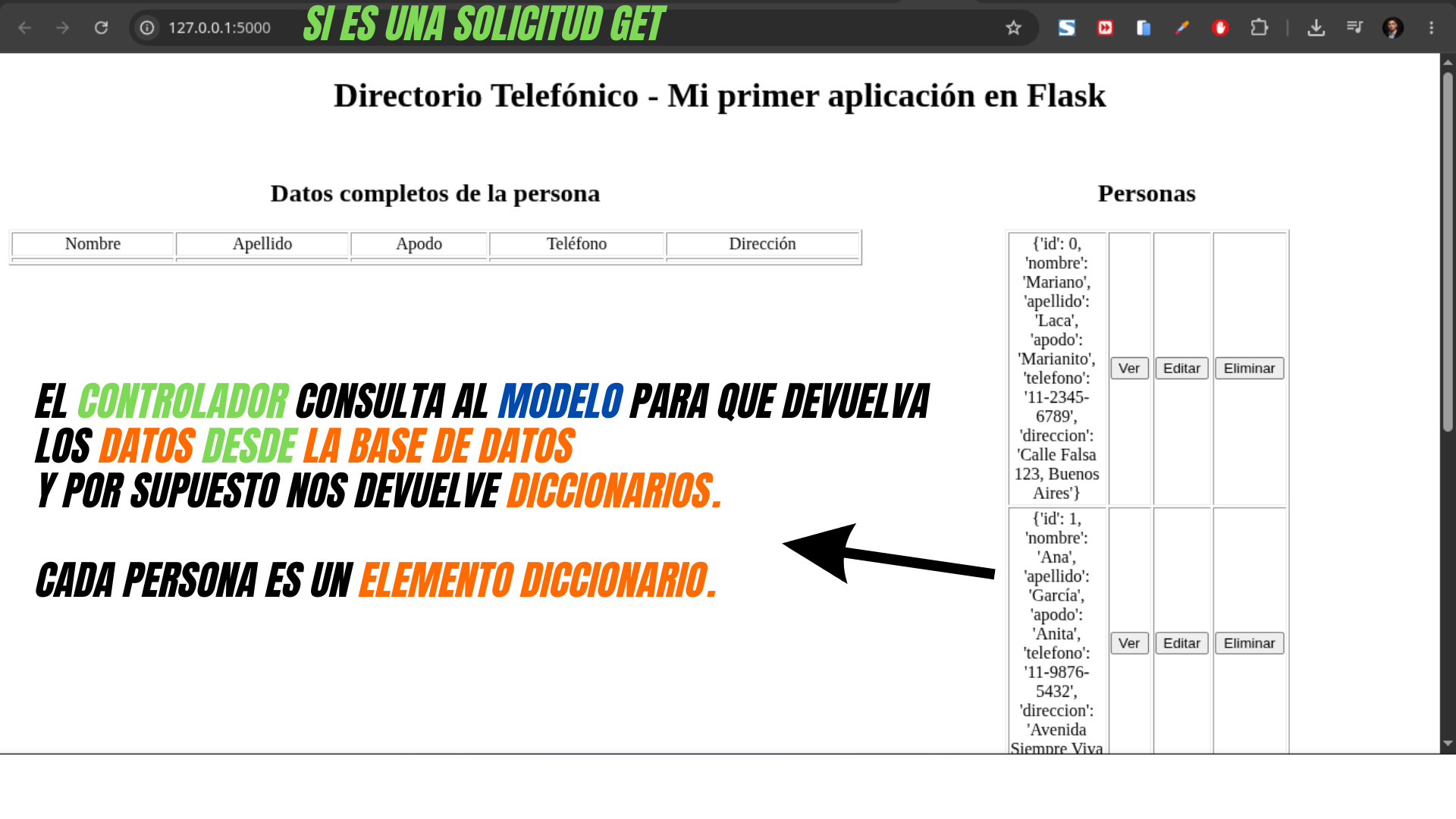 Jinja2 - Python Flask listar todos los elementos usando CRUD