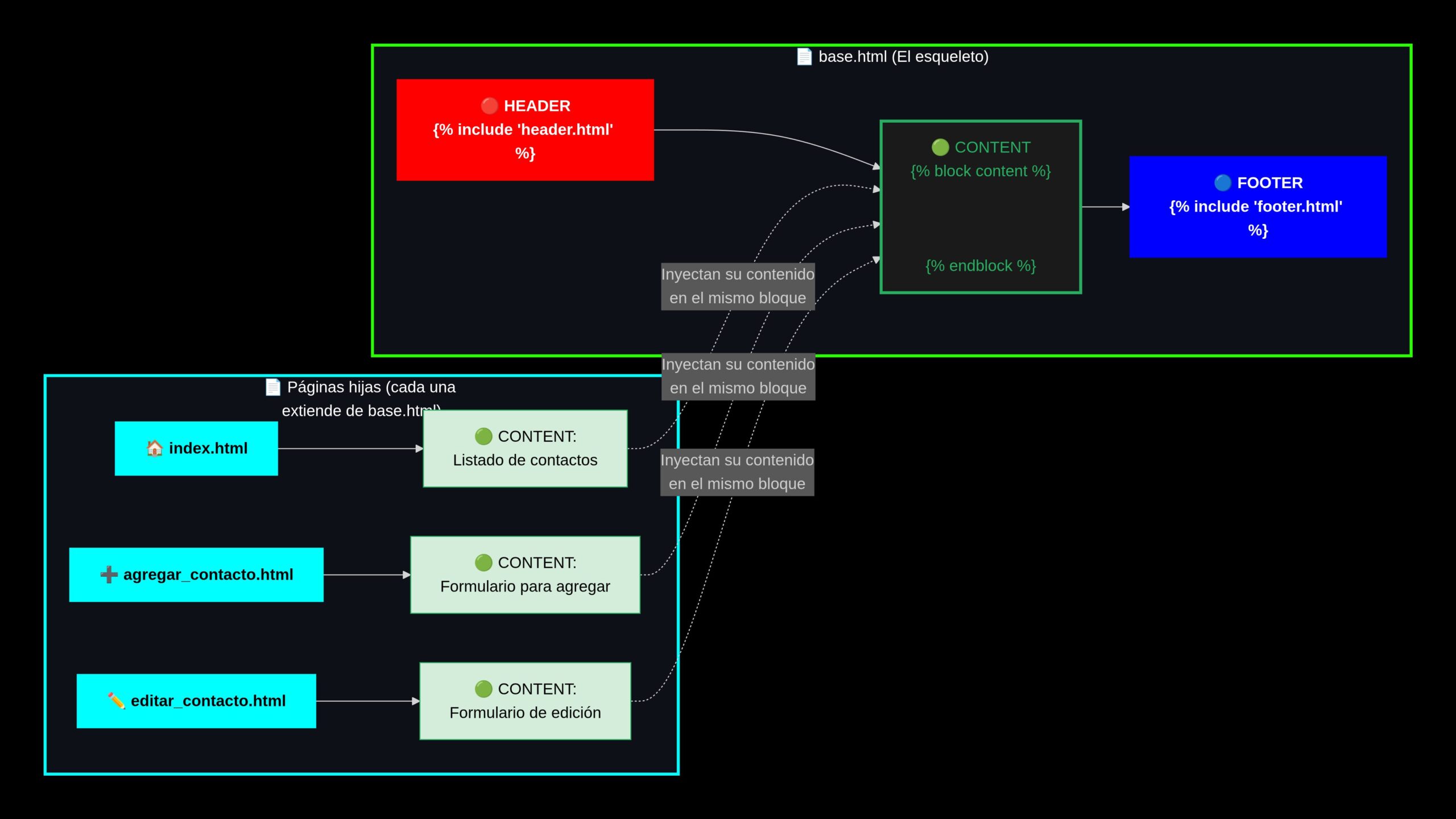 diagrama-app-plantillas-jinja2