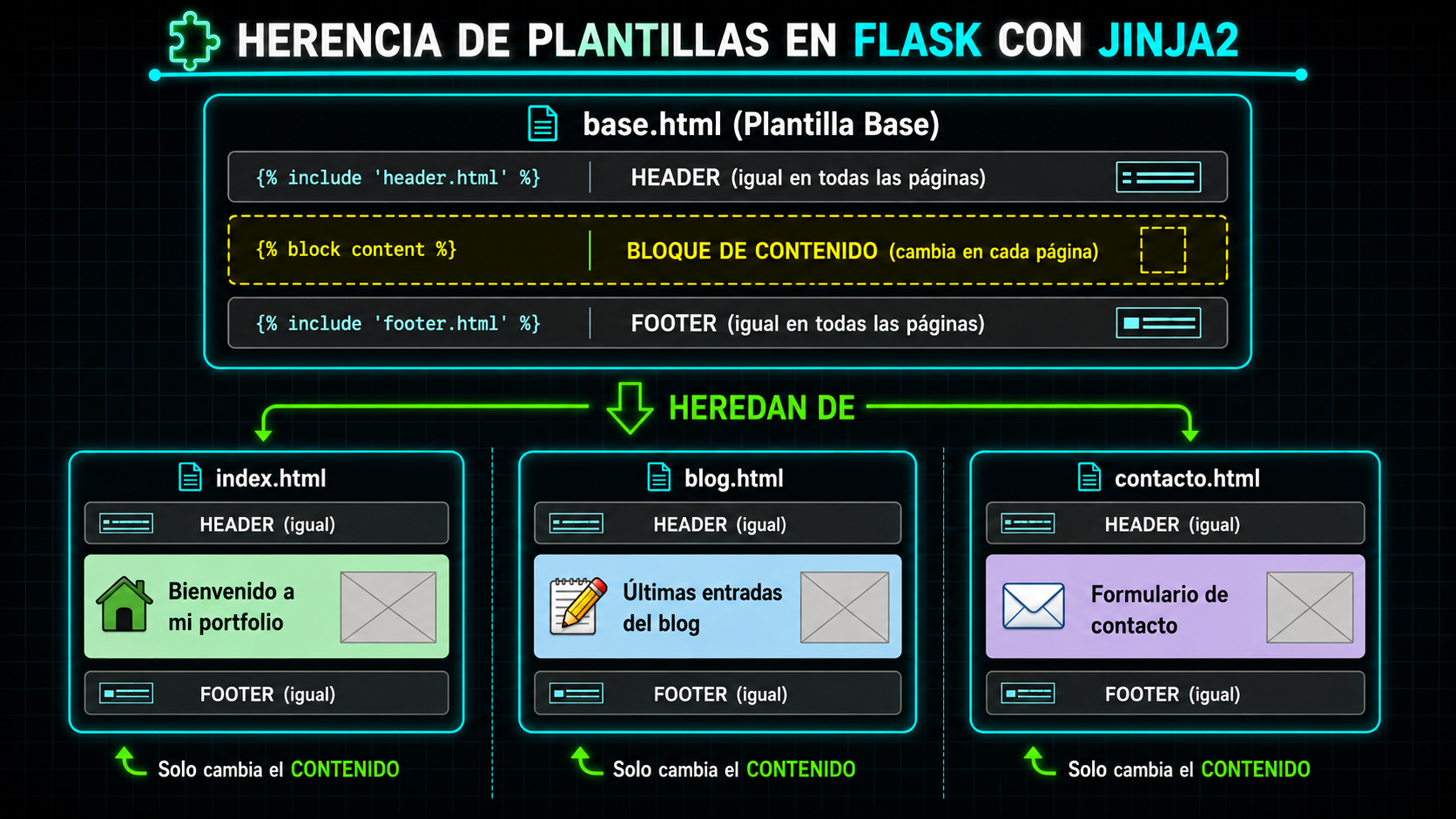 diagrama-jinja2-plantillas