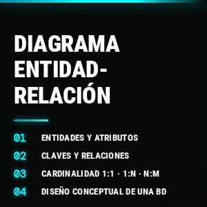 Diagrama Entidad-Relación DER - Diseño conceptual de una base de datos